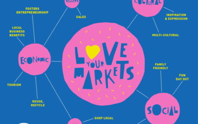 Love Your Markets